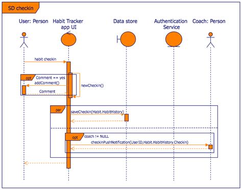 Draw Io Sequence Diagram Alt - Ater Nuesconjou