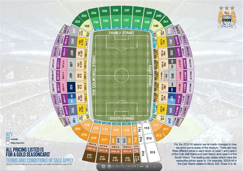 City of Manchester Stadium/Etihad Stadium | 48,000 Seats | Expansion ...