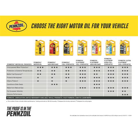 Pennzoil Conventional 10W-30 Motor Oil, 5-Quart - Walmart.com