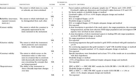 Assessing suicide ideation among older adults: a systematic review of ...