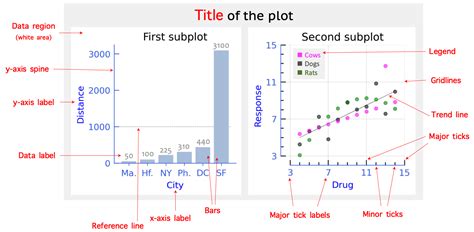 Typical methods for visual display of quantitative information | data ...