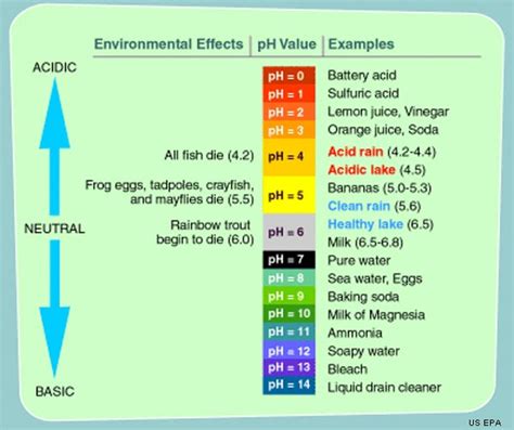 7.1: Properties of Seawater - Geosciences LibreTexts