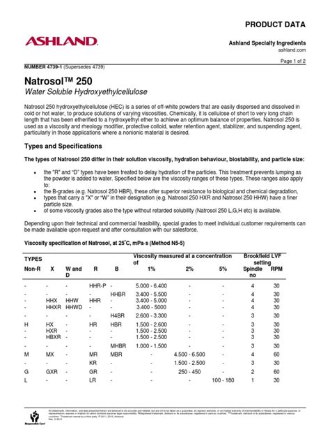 Natrosol 250 Pds | Emulsion | Rheology