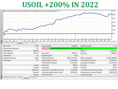 Buy the 'Automated EA Robot' Trading Robot (Expert Advisor) for ...