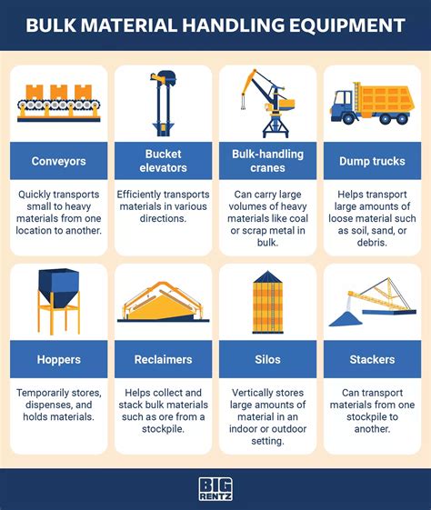 4 Types of Material Handling Equipment and Their Uses | BigRentz