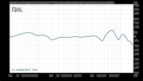 Review: beyerdynamic DT 770 PRO Studio Headphones