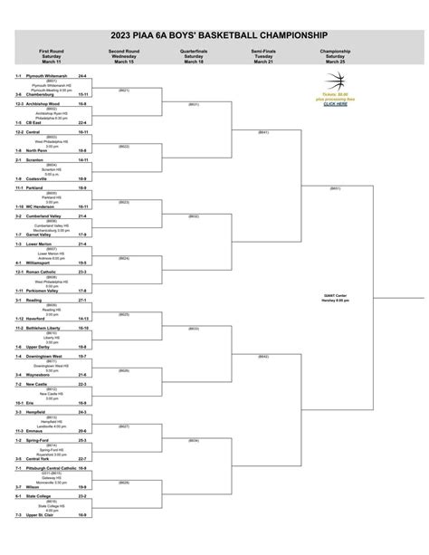 2023 PIAA boys basketball brackets