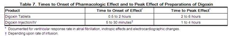 Digoxin - wikidoc