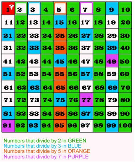 Ms. Lambert's Math Classes: November 2009