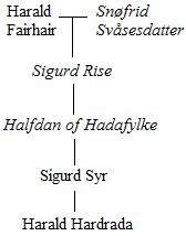 Harald Hardrada Facts for Kids