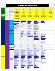 Military Police Career Map