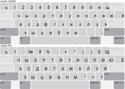 Mac russian phonetic keyboard layout for windows - rewapolice