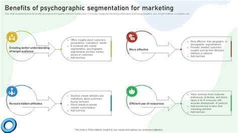 Benefits Of Psychographic Segmentation For Marketing PPT Presentation