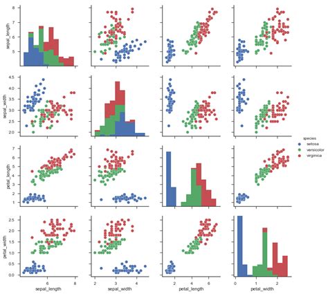 Top 11 Python Data Visualization Libraries