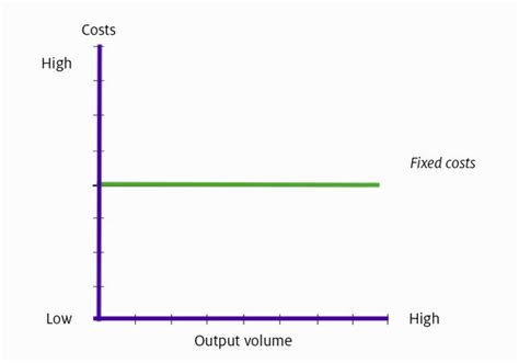 The components of cost – An area of vital importance to decision makers ...