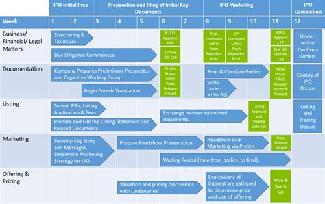 The IPO Process - CSE LawCSE Law