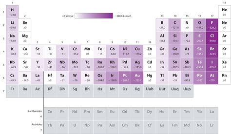 periodic trends - If fluorine has a lower electron affinity than ...