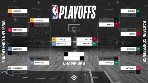 NBA-Playoffs - MandpRomily