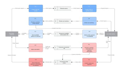 Unduh 9800 Gambar Flowchart Statement If Terbaru Gratis HD - Pixabay Pro