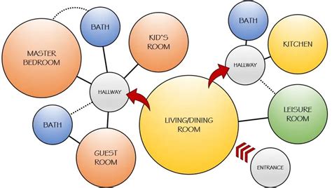 Architectural Bubble Diagram: qué es y por qué es importante - BibLus