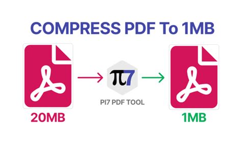 Compress PDF to 1MB | Pi7 PDF Compressor