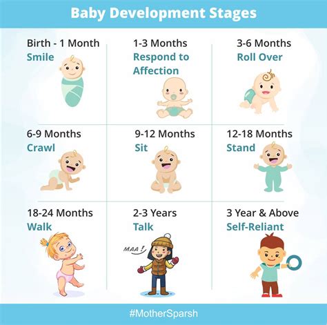 Baby development stages – Artofit