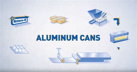 Aluminum Can Recycling Process - Willowbrook Recycling Langley BC