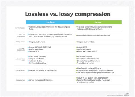 Audio compression, how it works Part 4 – mp4gain.com