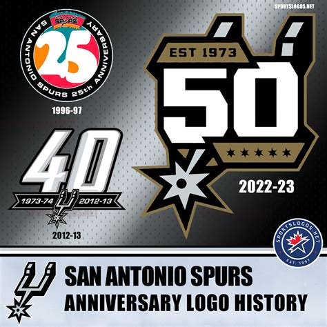 San Antonio Spurs Introduce Three New Logos for 2022-23 Season ...