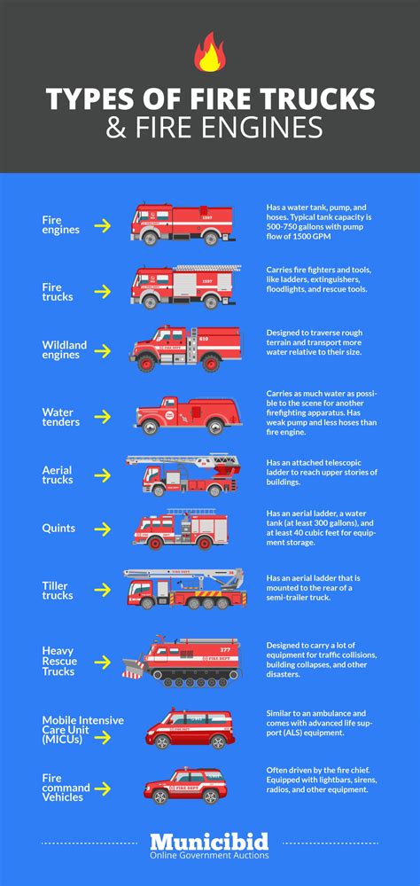 Different Types Of Fire Apparatus