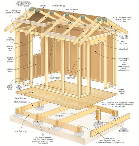 Whatever Storage Shed Design Your Choose Consider Using The Appropriate ...