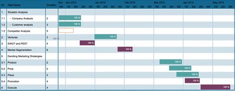 20 Gantt Chart Examples for Managing Projects | ClickUp