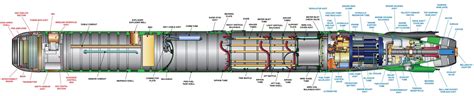 Lockheed Martin vai produzir sonar melhorado para novo lote de torpedos ...