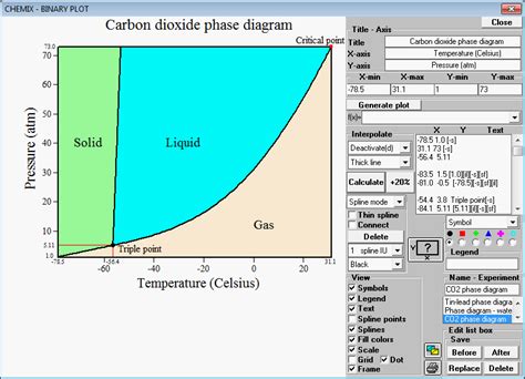 Phase Diagram Of Carbon Dioxide - General Wiring Diagram