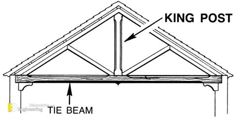 Difference Between Primary, Secondary And Tie Beam | Engineering ...