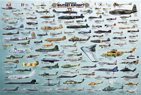 Evolution of Military Aircraft - Athena Posters