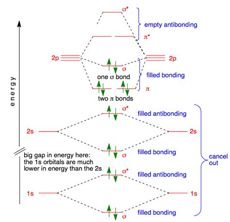 [DIAGRAM] Hcl Molecular Orbital Diagram - MYDIAGRAM.ONLINE