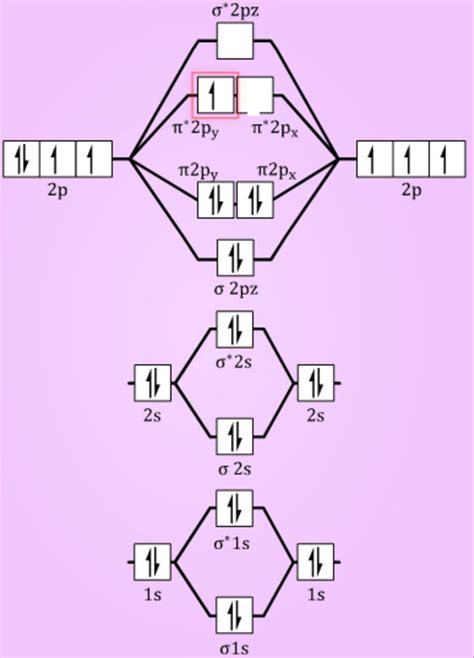 Molecular Orbital Diagram Of Hcl