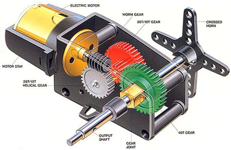 Electrical Page: Industrial Applications of Brushless Servo Motor