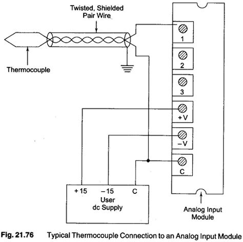 PLC Hardware Components | Specifications | Wiring Connection