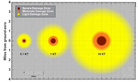 Damage Zones after a Nuclear Detonation: Idealized Map - Radiation ...