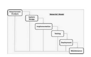 Development of App-Based E-Board Announcement System with SMS Support