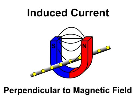 Magnetic Induction - StickMan Physics