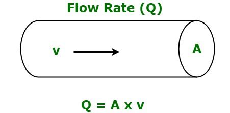 Fórmula de tasa de flujo – Barcelona Geeks