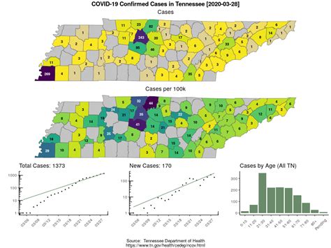 TN COVID-19 Confirmed Cases, March 22 : r/nashville