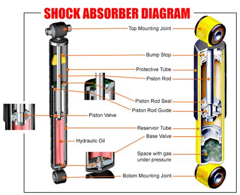 Shock absorber diagram – Artofit