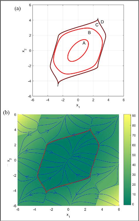 nonlinear system - Understanding Initial Condition Calculation and ...