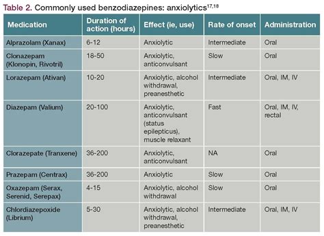 What Drugs Are Benzodiazepines?