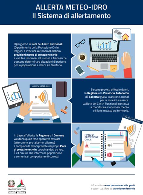 Chi ha il compito di segnalare un'allerta meteo? E su quali dati ...