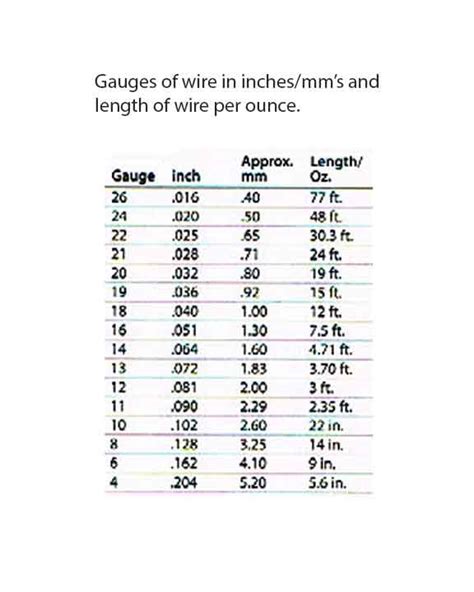 Wire Gauge Chart | Nancy L T Hamilton